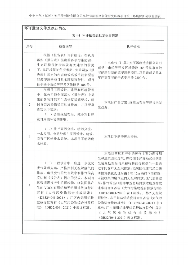 中电电气（江苏）变压器制造有限公司验收监测报告表_14.png